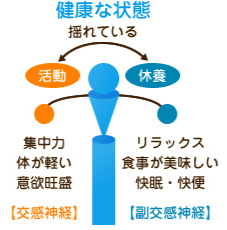 Χ
